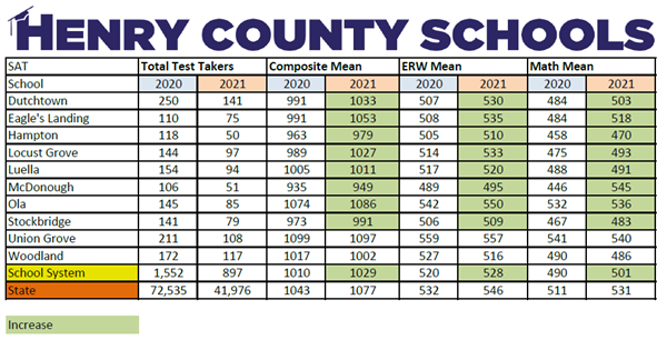 SAT 2021 - HCS